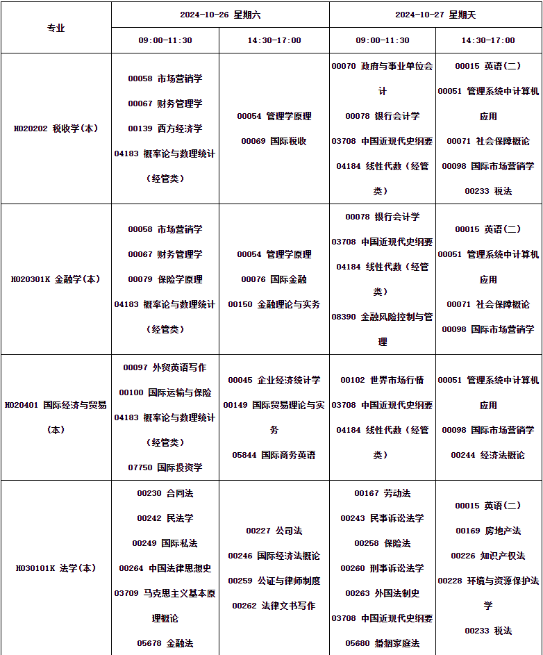 四川省高等教育自學(xué)考試2024年10月（242次）考試課表、課程簡(jiǎn)表